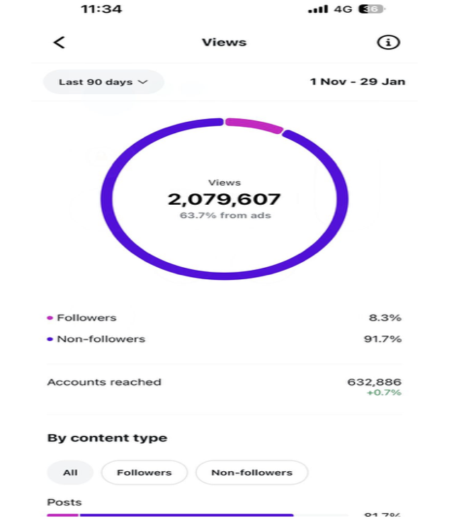 YouTube analytics dashboard