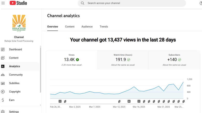 LinkedIn Analytics Dashboard